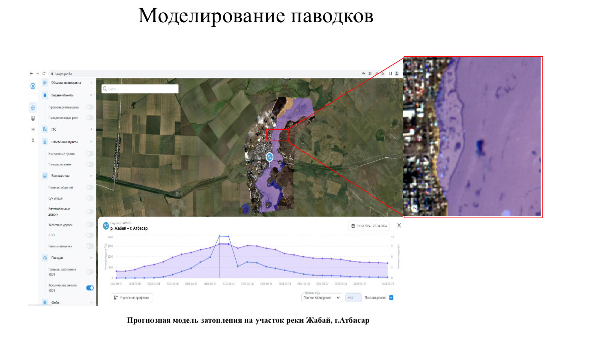 Систему моделирования паводков внедрят в РК до конца 2024 года Систему моделирования паводков внедрят в РК до конца 2024 года