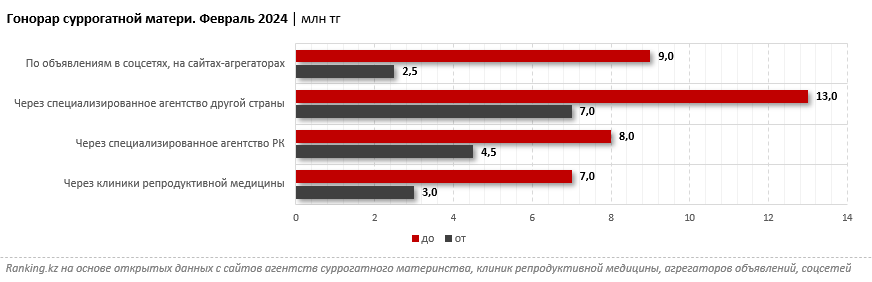 цены суррогатных матерей.png
