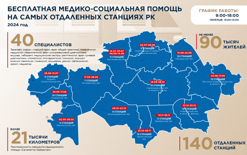 _Саламатты Казахстан_Медпоезд_РУ_06.png